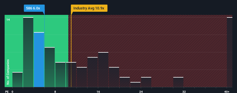 pe-multiple-vs-industry