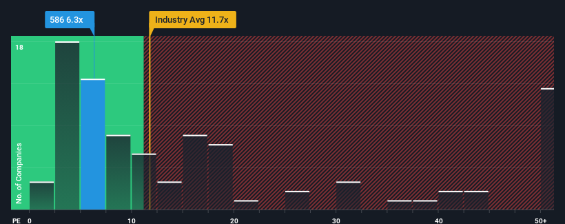 pe-multiple-vs-industry