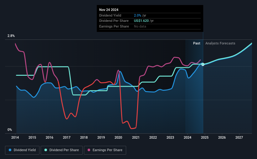 historic-dividend