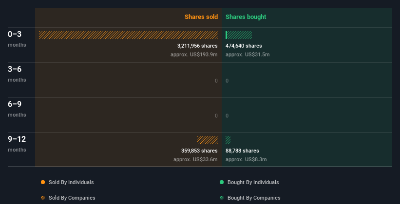 insider-trading-volume