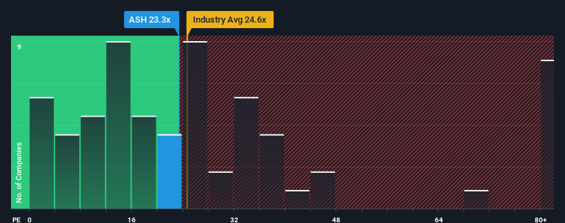 pe-multiple-vs-industry