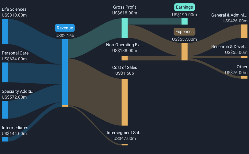 revenue-and-expenses-breakdown