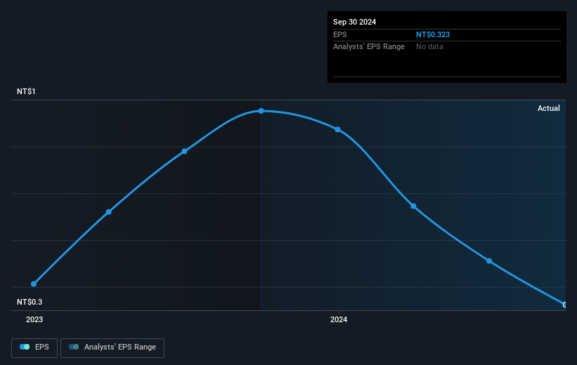 earnings-per-share-growth