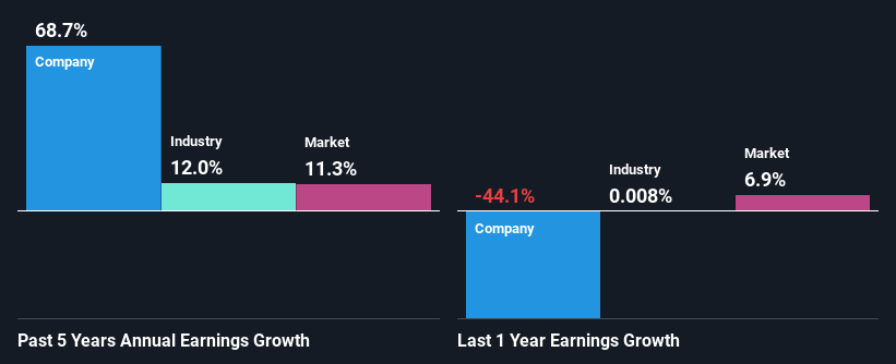 past-earnings-growth