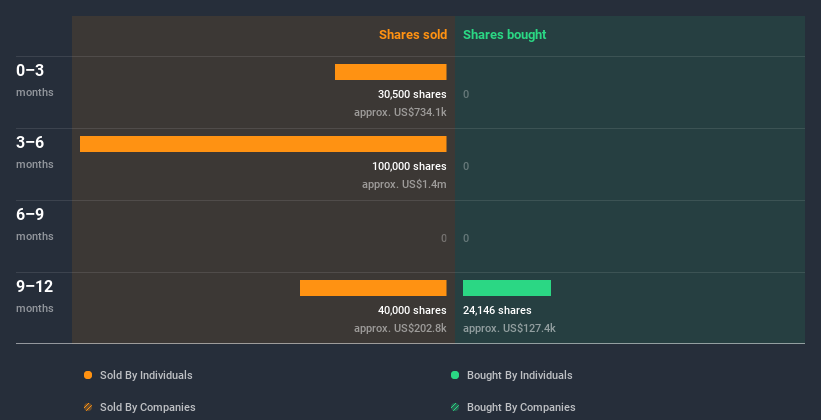 insider-trading-volume