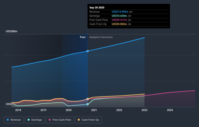 earnings-and-revenue-growth