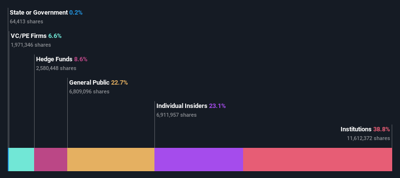 ownership-breakdown