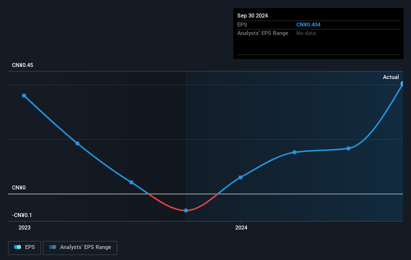 earnings-per-share-growth