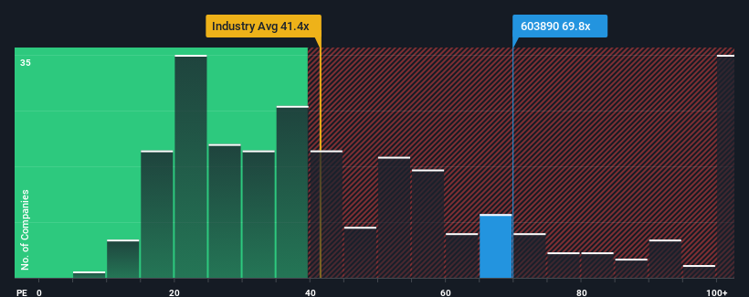 pe-multiple-vs-industry