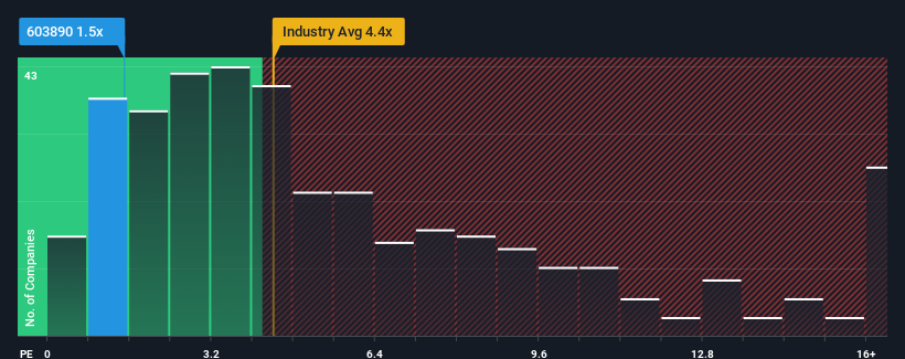 ps-multiple-vs-industry