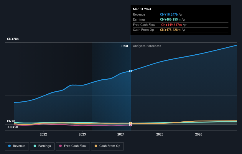 earnings-and-revenue-growth