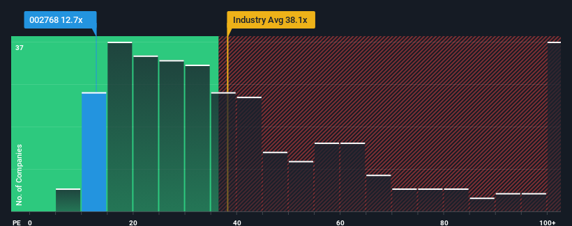 pe-multiple-vs-industry