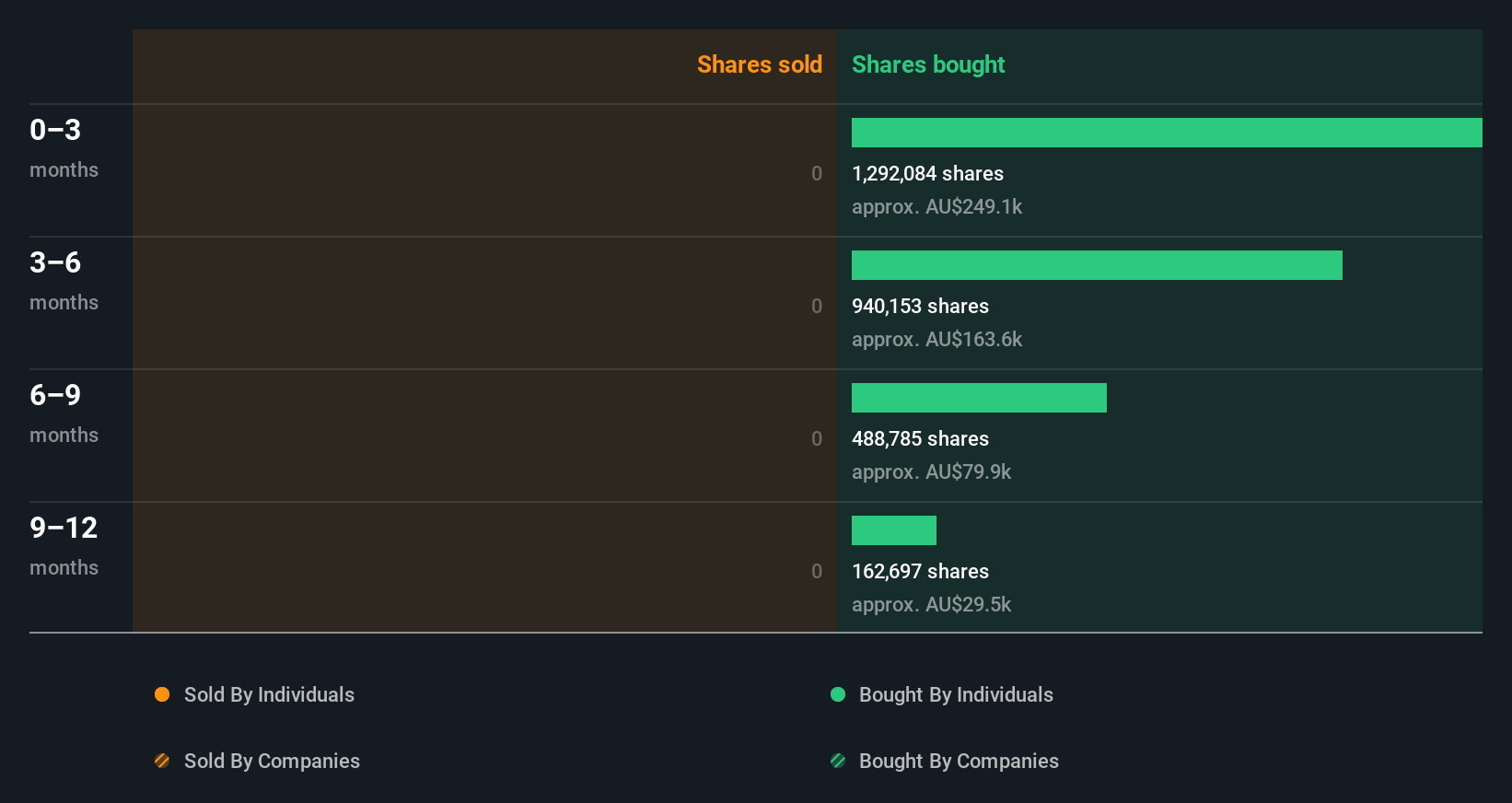insider-trading-volume