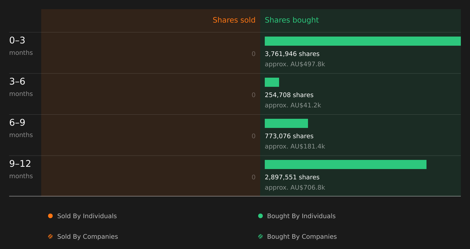 insider-trading-volume