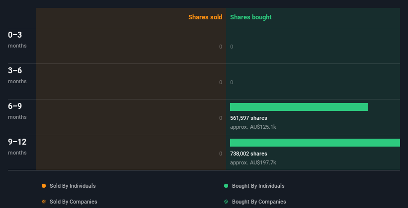 insider-trading-volume