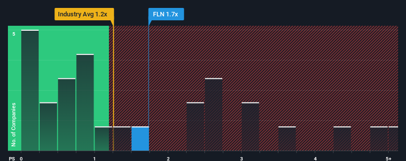 ps-multiple-vs-industry