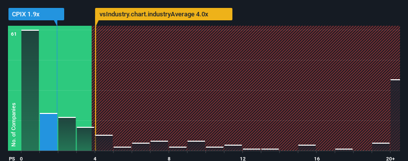 ps-multiple-vs-industry