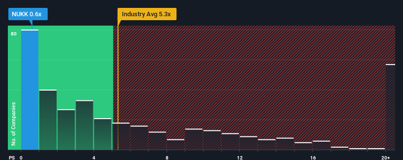 ps-multiple-vs-industry