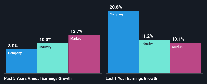 past-earnings-growth