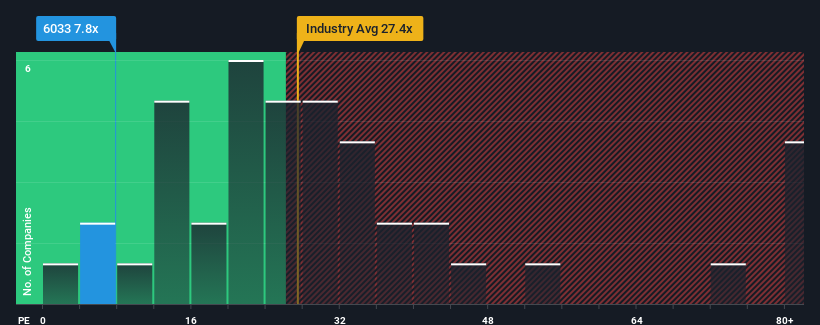 pe-multiple-vs-industry