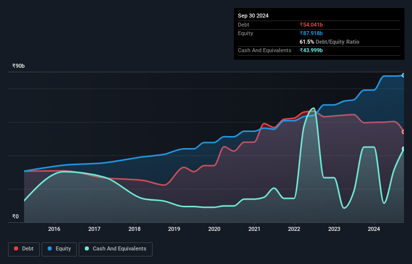 debt-equity-history-analysis