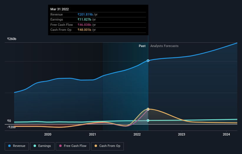 earnings-and-revenue-growth