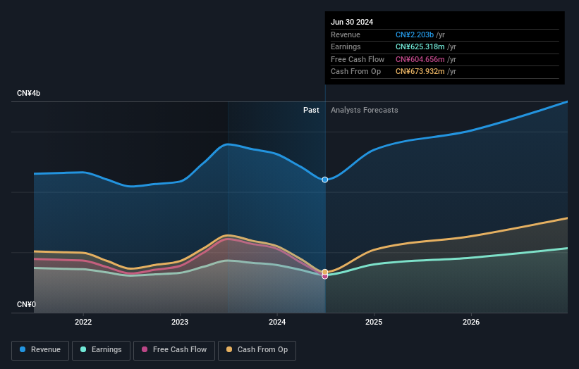 earnings-and-revenue-growth