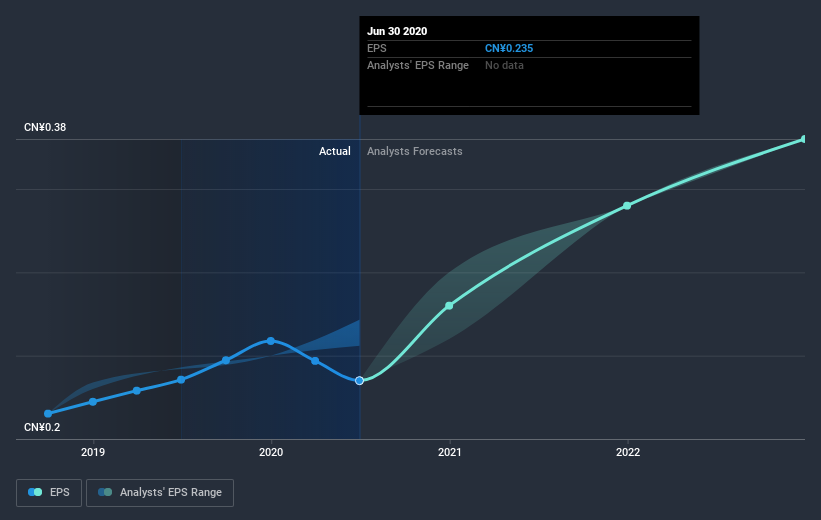 earnings-per-share-growth