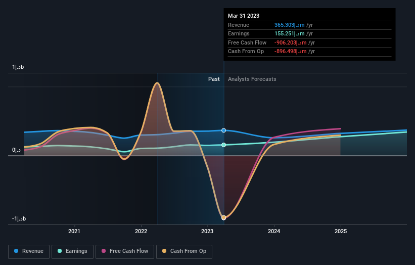 earnings-and-revenue-growth