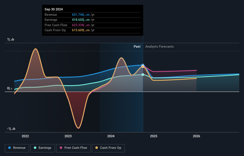 earnings-and-revenue-growth