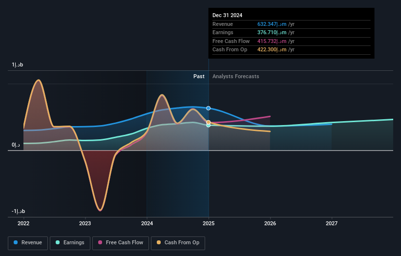 earnings-and-revenue-growth