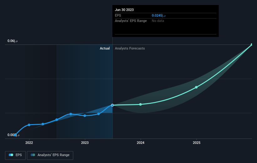 earnings-per-share-growth