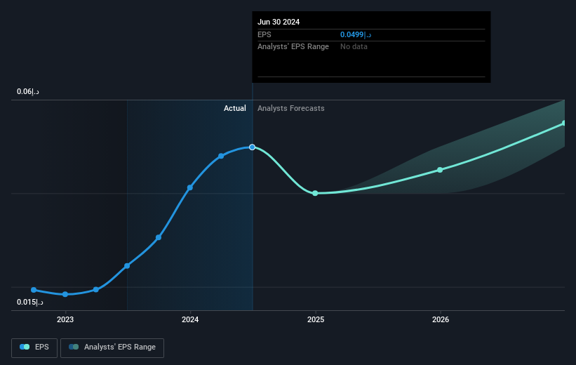 earnings-per-share-growth