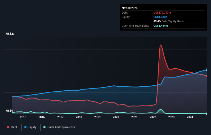 debt-equity-history-analysis