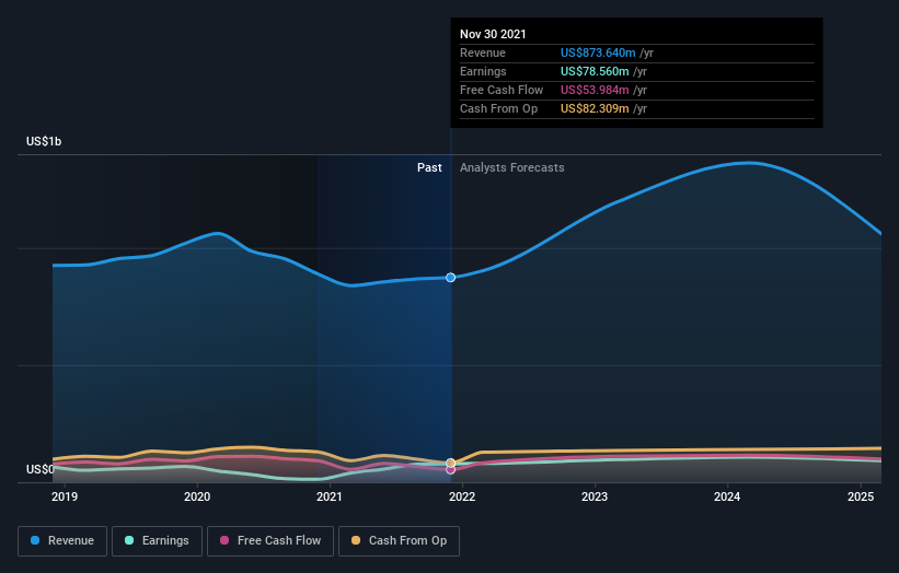 earnings-and-revenue-growth