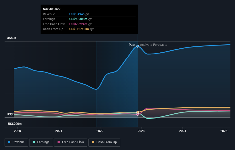 earnings-and-revenue-growth