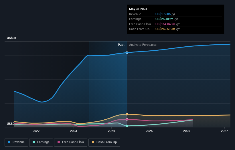 earnings-and-revenue-growth