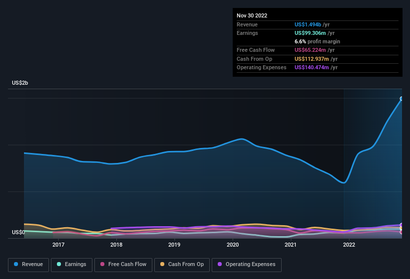 earnings-and-revenue-history