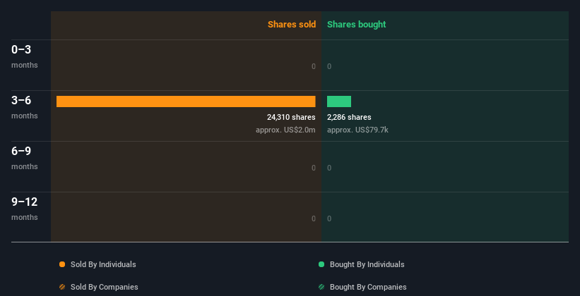 insider-trading-volume