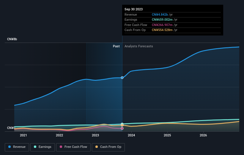 earnings-and-revenue-growth