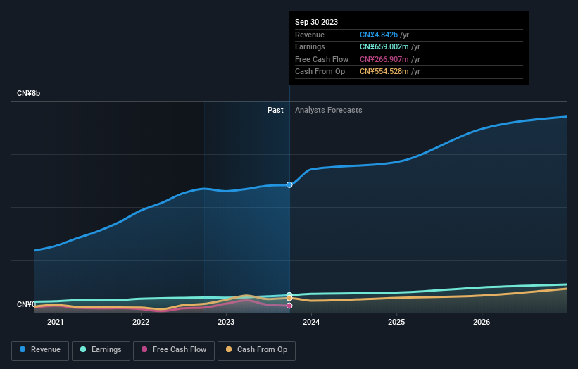 earnings-and-revenue-growth