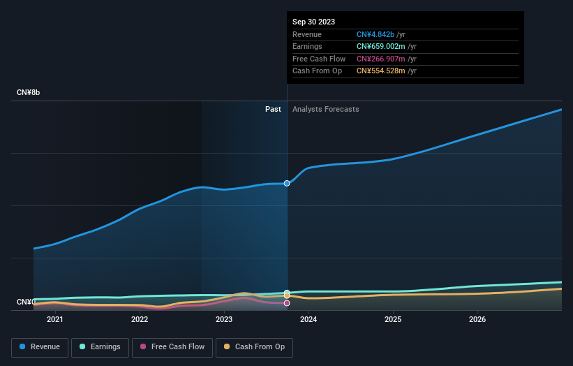 earnings-and-revenue-growth