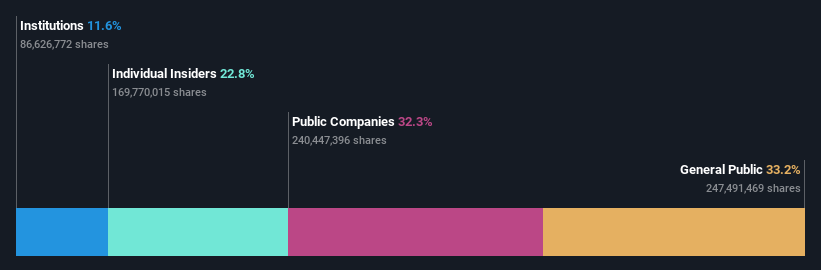 ownership-breakdown