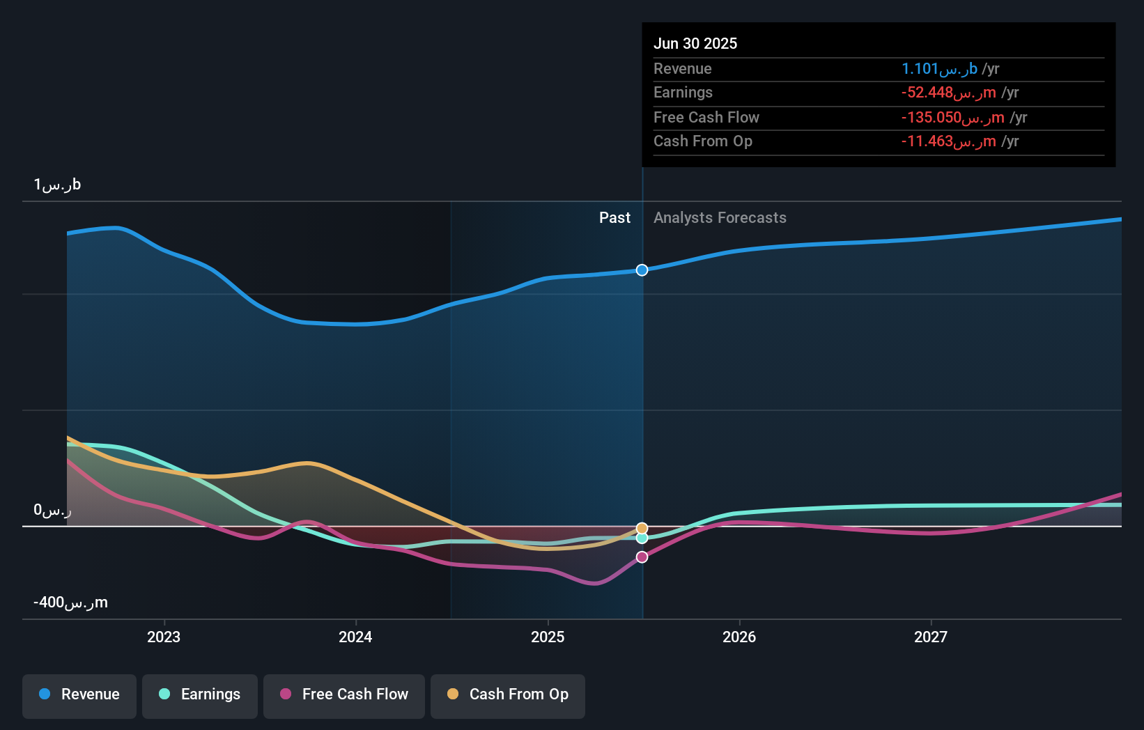earnings-and-revenue-growth