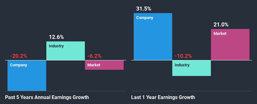 past-earnings-growth