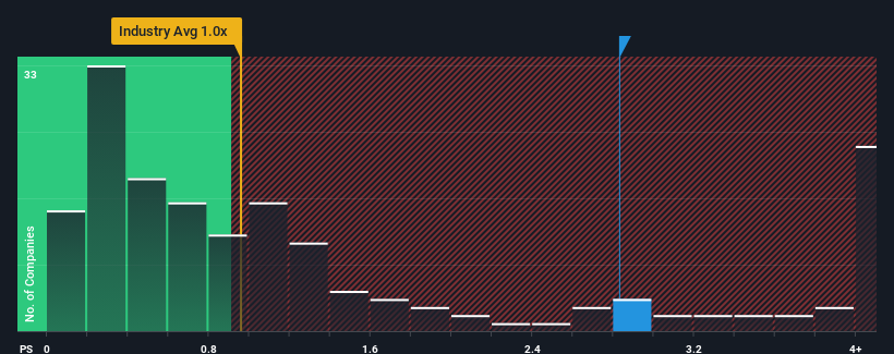 ps-multiple-vs-industry