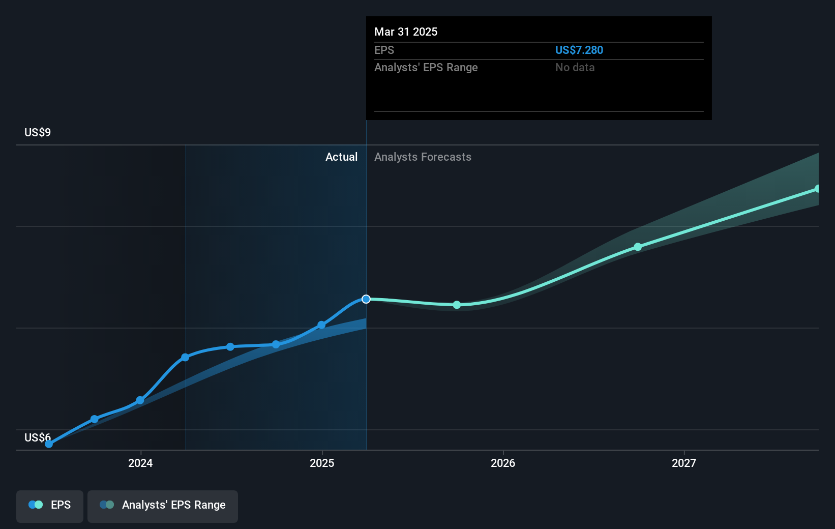 earnings-per-share-growth