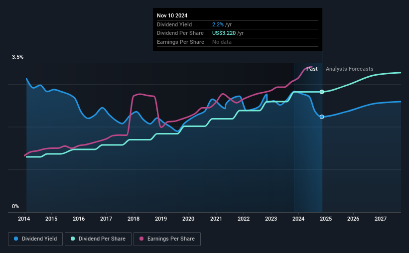 historic-dividend