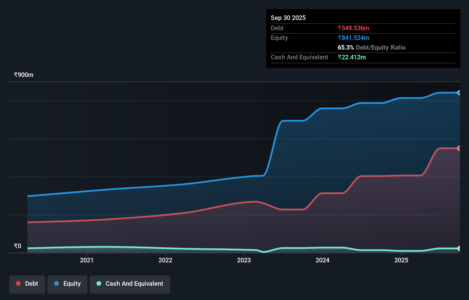 debt-equity-history-analysis