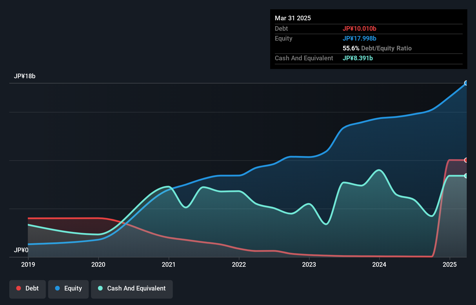 debt-equity-history-analysis